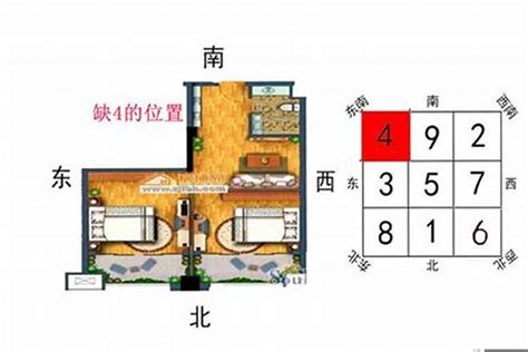 缺西南角|房子缺西南角风水上怎么说 – 房子缺西南角如何化解